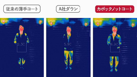 See the Warmth